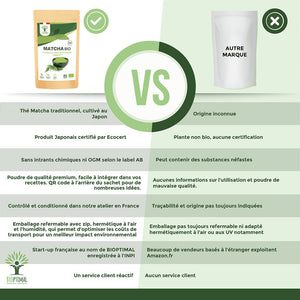 Matcha bio poudre - Bioptimal Bioptimal Superaliment infusion.organic