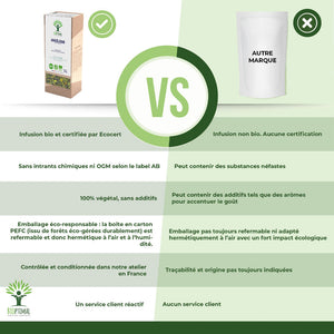 Angélique bio - Bioptimal Bioptimal Infusion infusion.organic