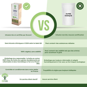 Camomille matricaire bio - Bioptimal Bioptimal Infusion infusion.organic