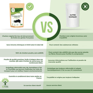 Charbon bio poudre - Bioptimal Bioptimal Superaliment infusion.organic