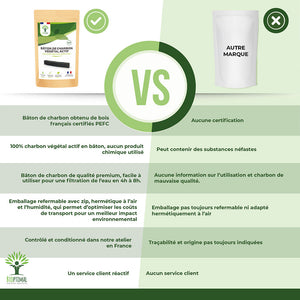 Bâton de charbon - Bioptimal Bioptimal Superaliment infusion.organic