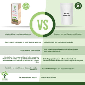 L'herbô 2 confort circulatoire - Bioptimal Bioptimal Infusion infusion.organic