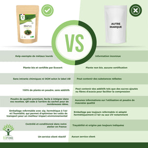 Kelp bio poudre - Bioptimal Bioptimal Superaliment infusion.organic
