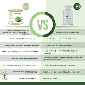 Minceur bio gélules - Bioptimal Bioptimal Complément alimentaire infusion.organic