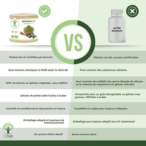 Moringa bio gélules - Bioptimal Bioptimal Complément alimentaire infusion.organic