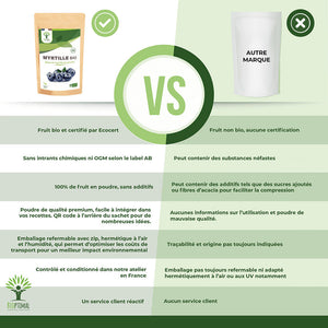 Myrtille bio poudre - Bioptimal Bioptimal Superaliment infusion.organic