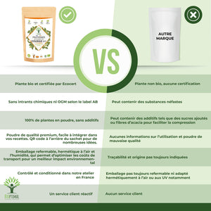 Protéines de courge bio poudre - Bioptimal Bioptimal Nutrition sportive infusion.organic