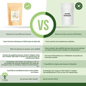 Protéines de riz bio poudre - Bioptimal Bioptimal Nutrition sportive infusion.organic