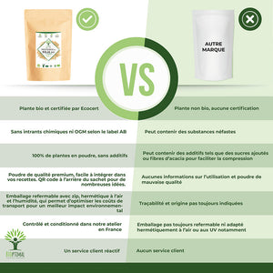 Protéines de soja bio poudre - Bioptimal Bioptimal Nutrition sportive infusion.organic