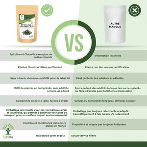 Mix Spiruline et Chlorella bio comprimés - Bioptimal Bioptimal Superaliment infusion.organic