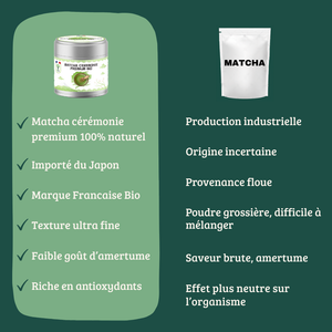 Matcha bio cérémonie poudre - Bioptimal Bioptimal Superaliment infusion.organic