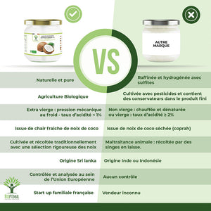 Huile de coco extra vierge bio - Bioptimal Bioptimal Superaliment infusion.organic
