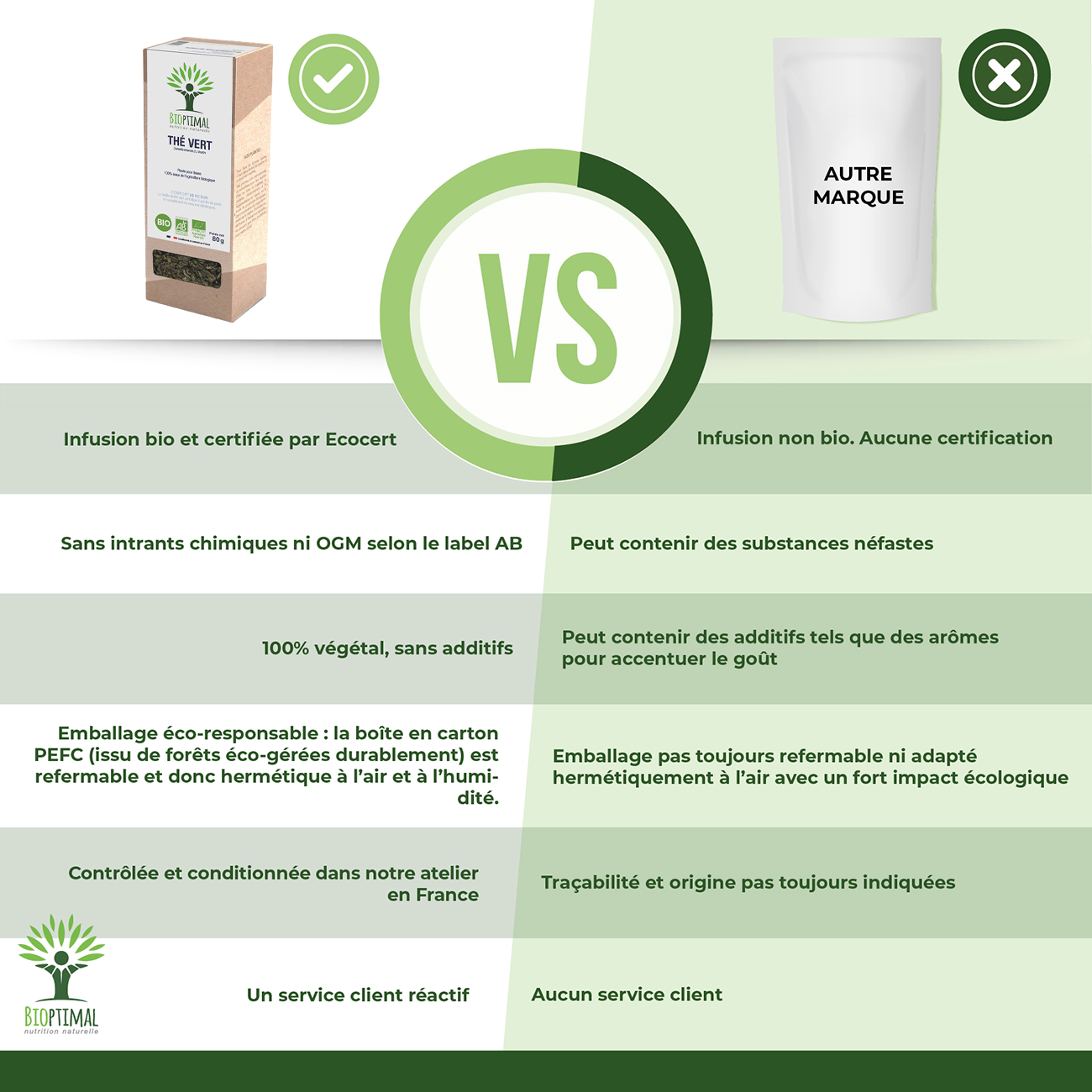 Thé vert bio - Bioptimal Bioptimal Infusion infusion.organic