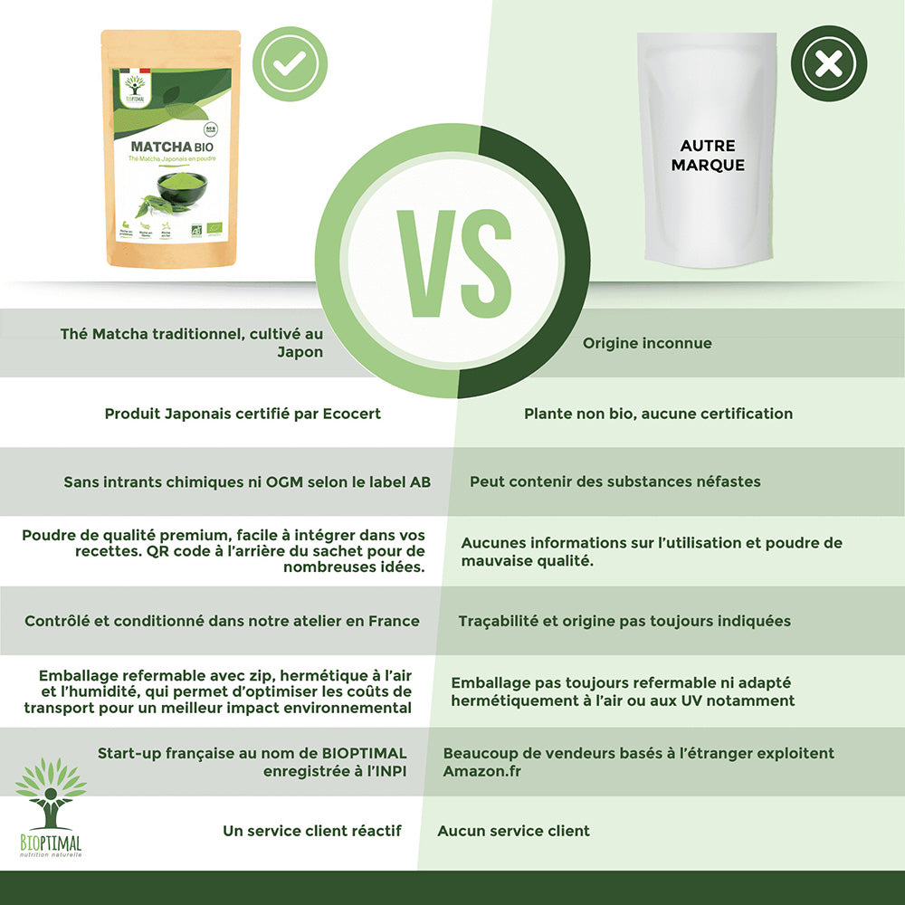 Matcha bio poudre -  Bioptimal Bioptimal Superaliment infusion.organic