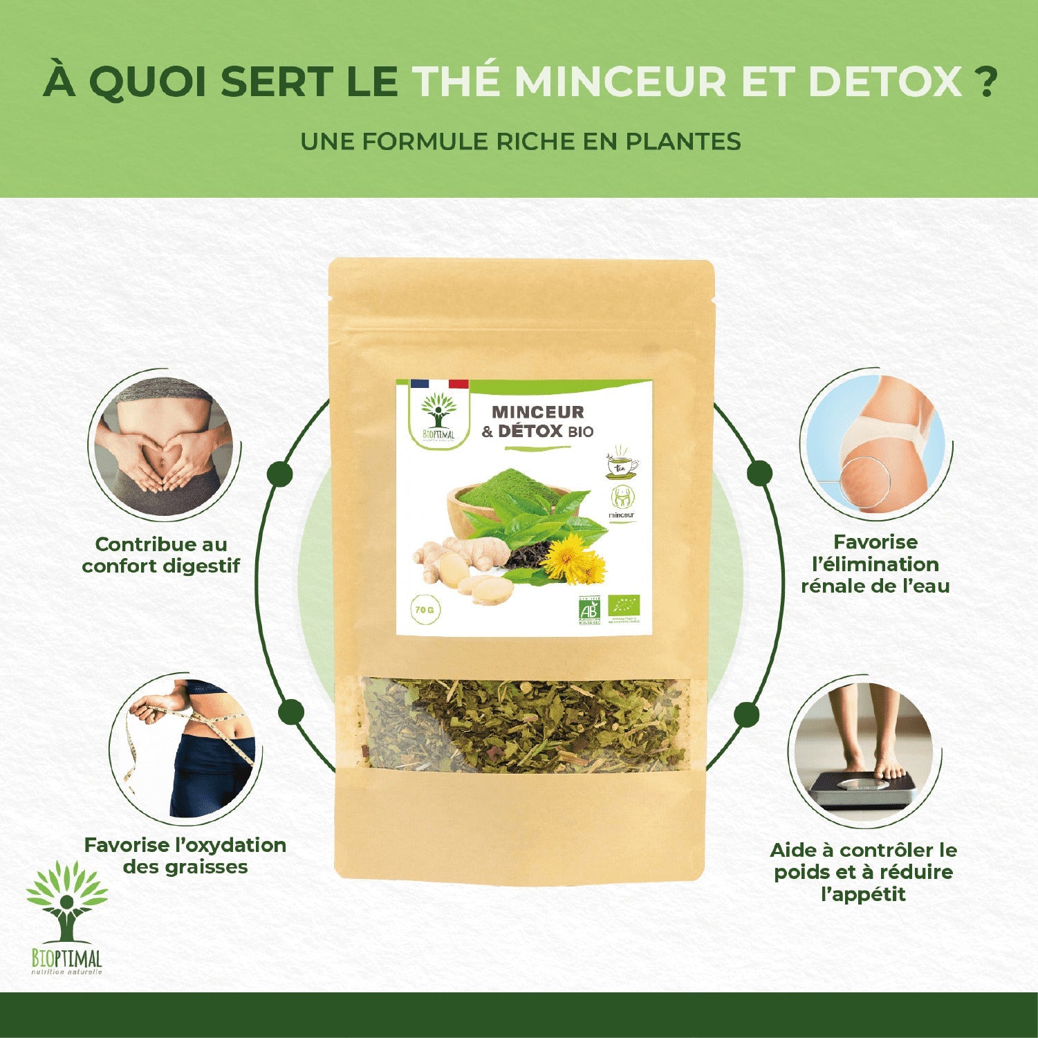 Minceur & Détox bio - Bioptimal Bioptimal Infusion infusion.organic