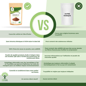 Cacao bio poudre -  Bioptimal Bioptimal Superaliment infusion.organic