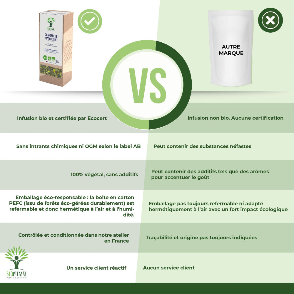 Camomille matricaire bio -  Bioptimal Bioptimal Infusion infusion.organic