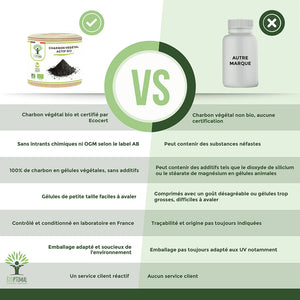 Charbon bio gélules - Bioptimal Bioptimal Complément alimentaire infusion.organic
