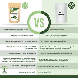 Chlorella bio comprimés -  Bioptimal Bioptimal Superaliment infusion.organic