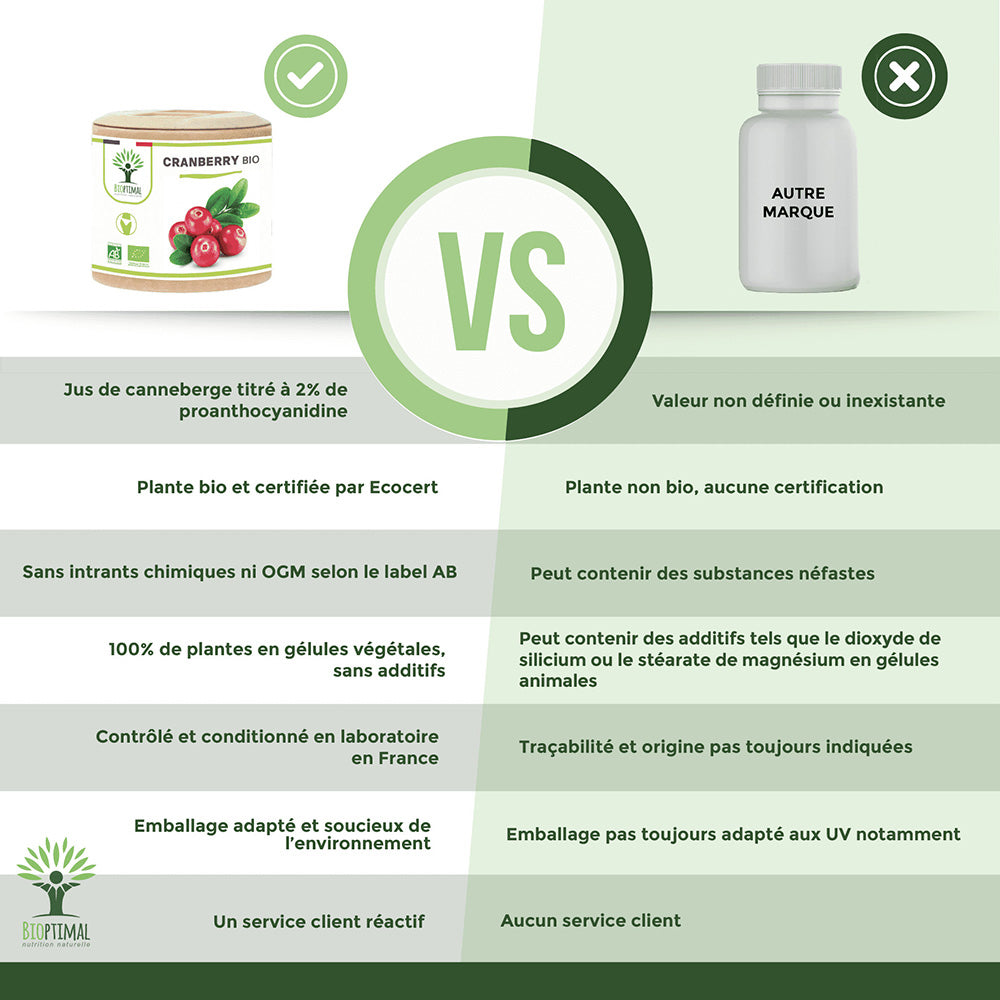 Cranberry bio gélules - Bioptimal Bioptimal Complément alimentaire infusion.organic