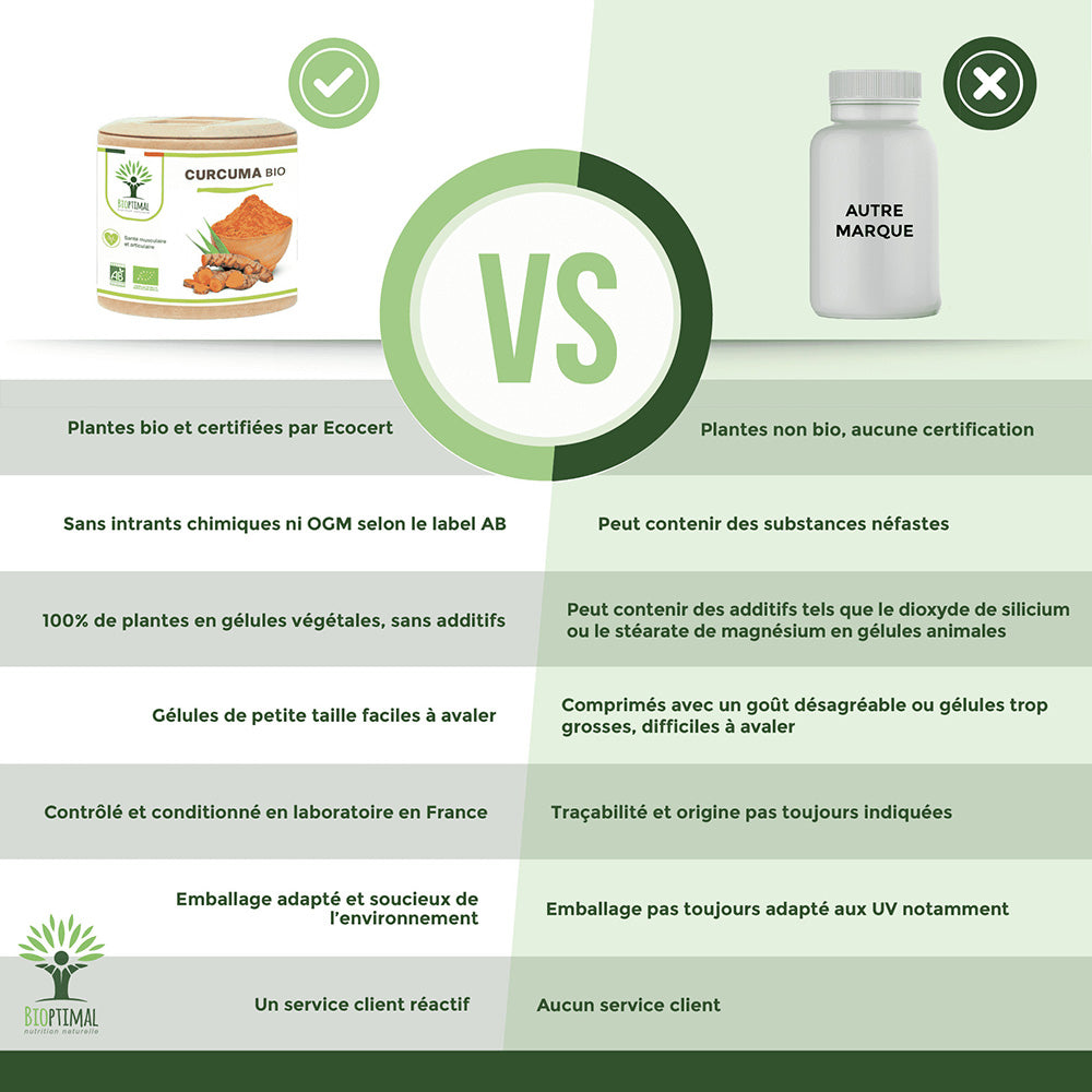 Curcuma bio gélules - Bioptimal Bioptimal Complément alimentaire infusion.organic