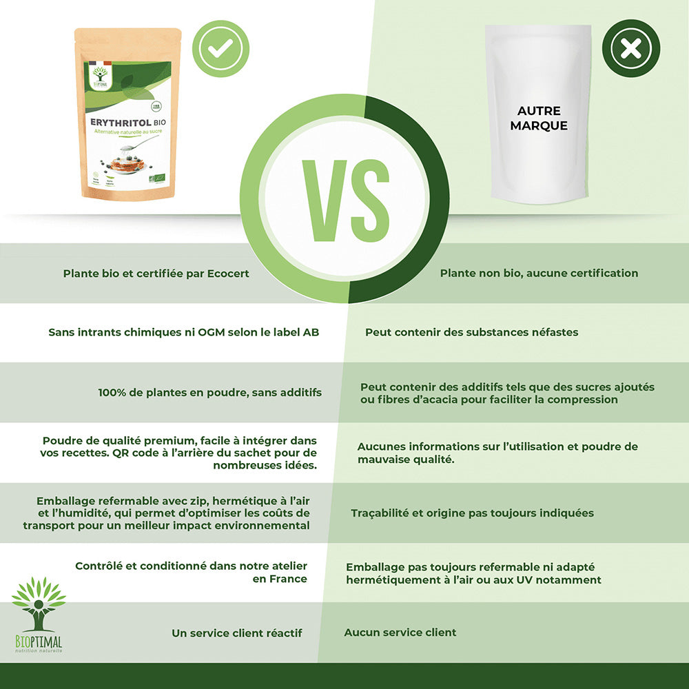 Erythritol bio poudre -  Bioptimal Bioptimal Superaliment infusion.organic