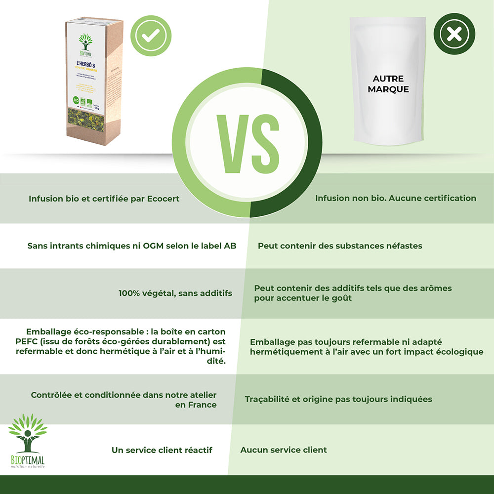 L'herbô 8 confort urinaire -  Bioptimal Bioptimal Infusion infusion.organic