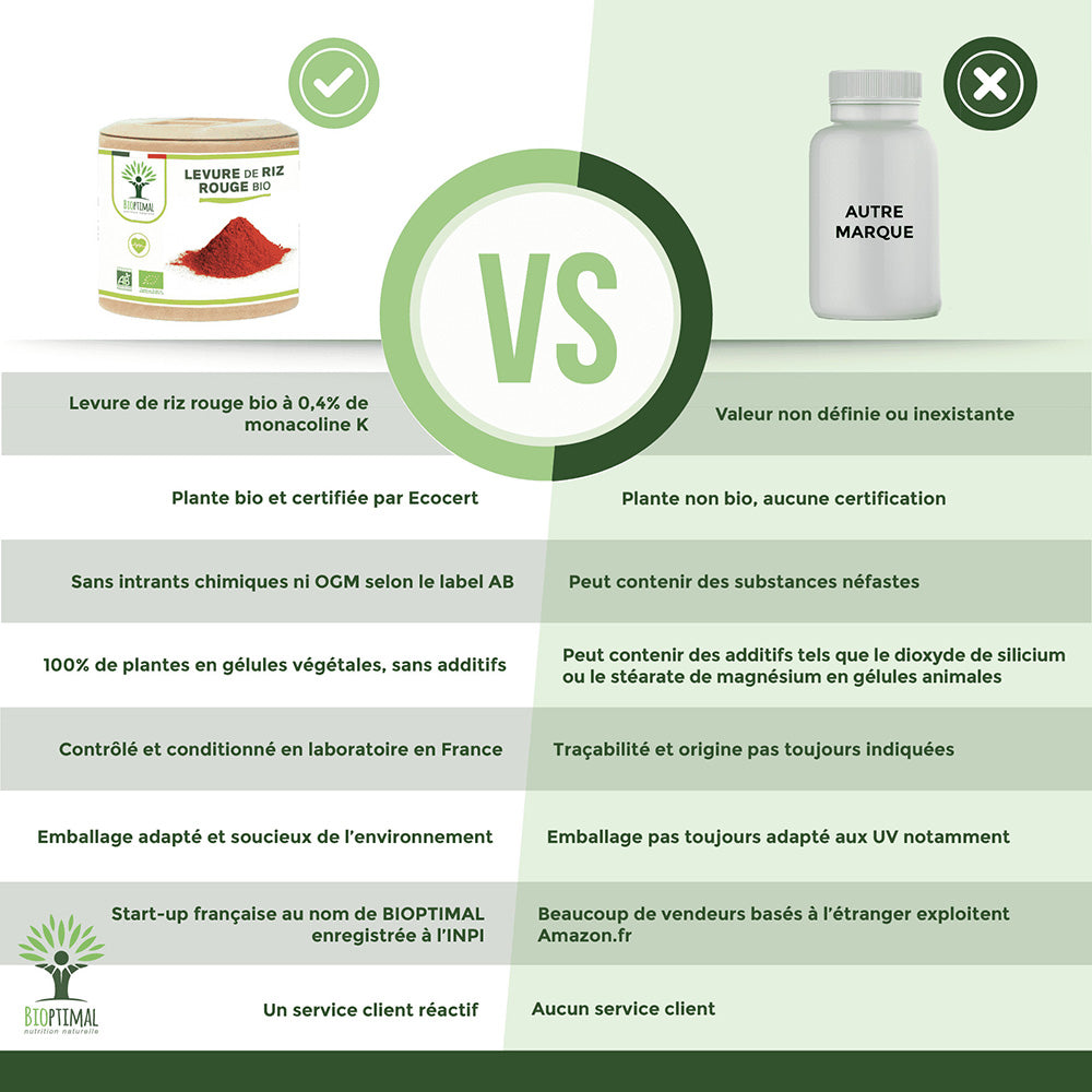 Levure de riz rouge bio gélules -  Bioptimal Bioptimal Complément alimentaire infusion.organic