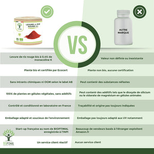 Levure de riz rouge bio gélules -  Bioptimal Bioptimal Complément alimentaire infusion.organic