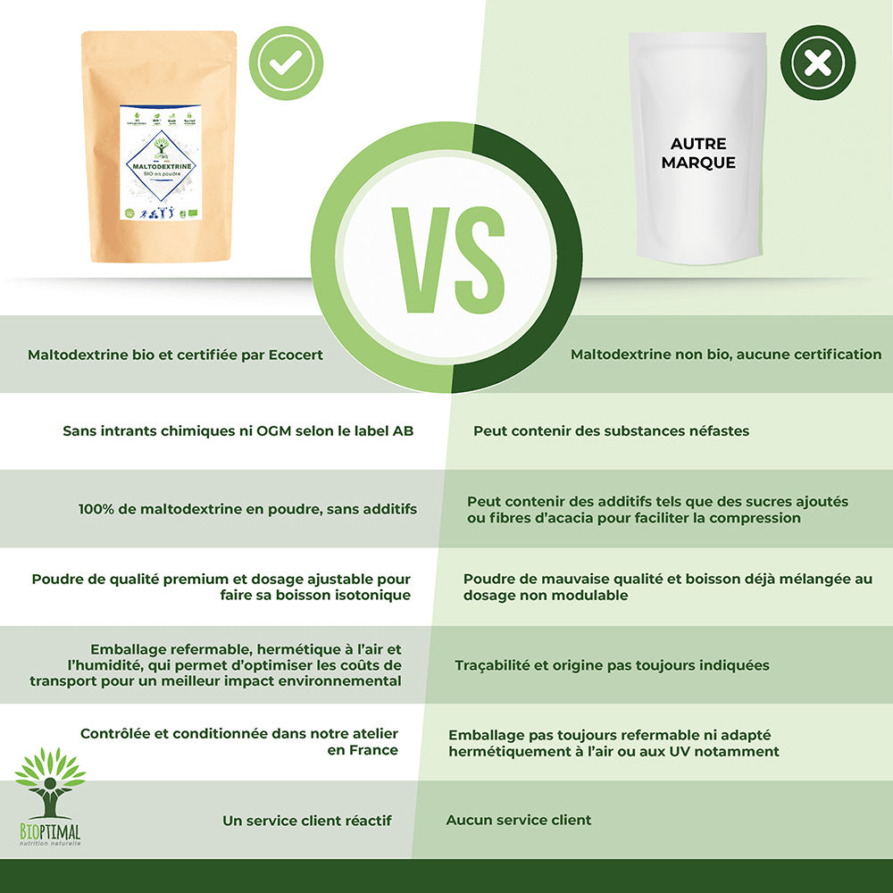 Maltodextrine bio poudre - Bioptimal Bioptimal Nutrition sportive infusion.organic