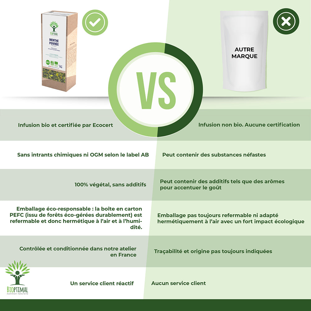 Menthe poivrée bio -  Bioptimal Bioptimal Infusion infusion.organic