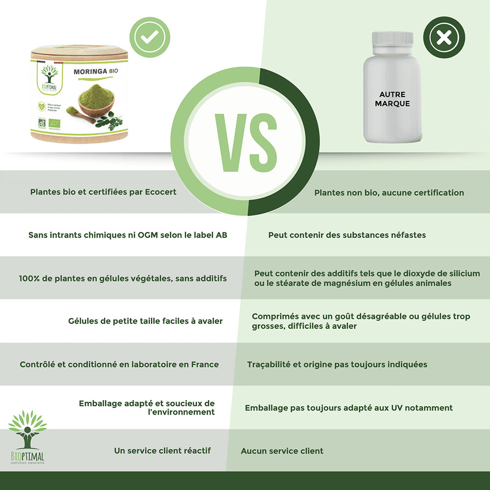 Moringa bio gélules -  Bioptimal Bioptimal Complément alimentaire infusion.organic