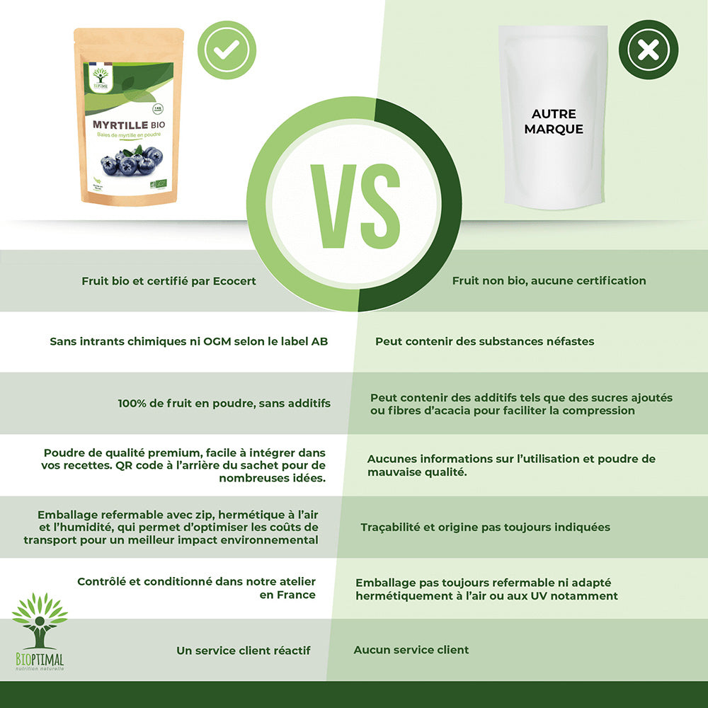 Myrtille bio poudre -  Bioptimal Bioptimal Superaliment infusion.organic
