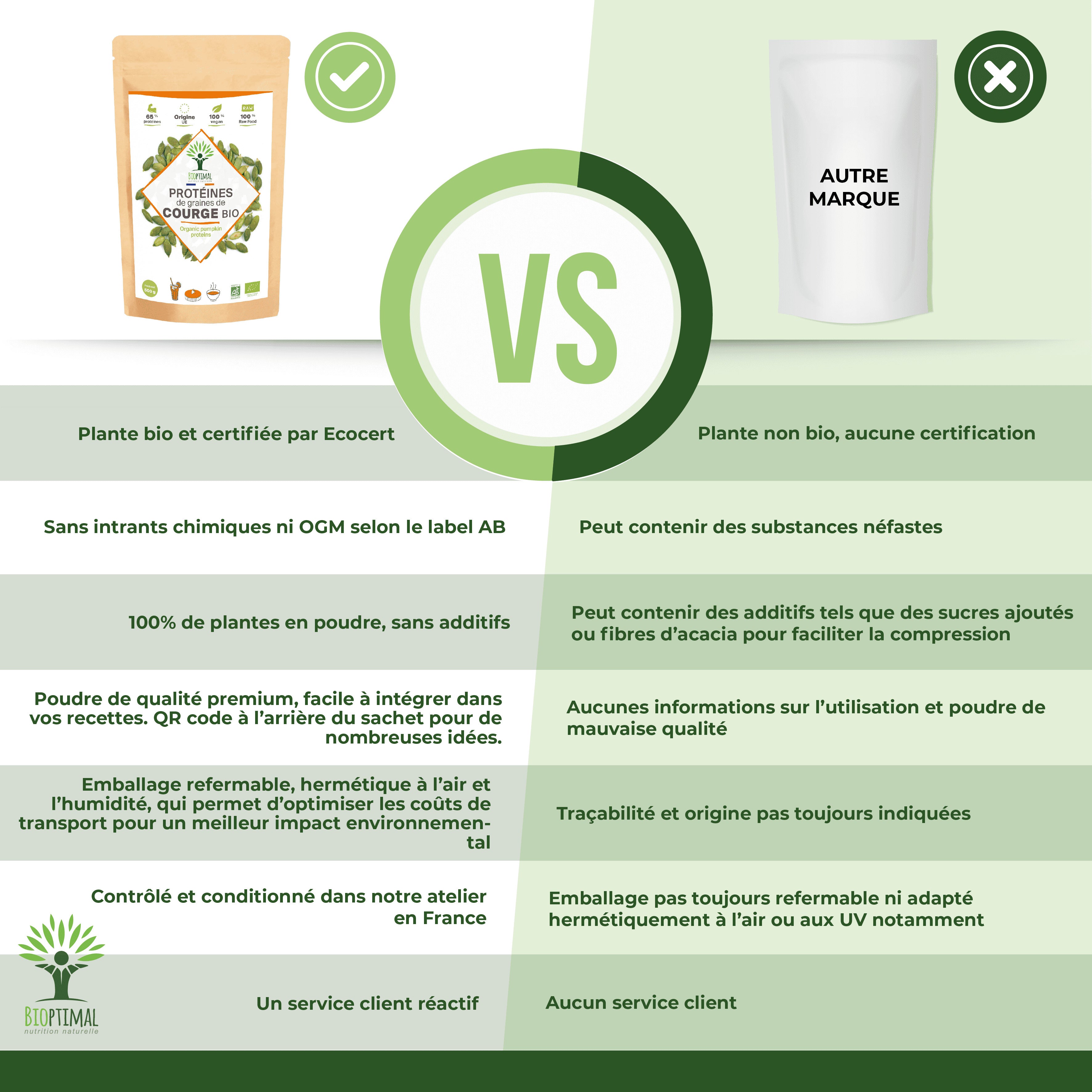 Protéines de courge bio poudre - Bioptimal Bioptimal Nutrition sportive infusion.organic