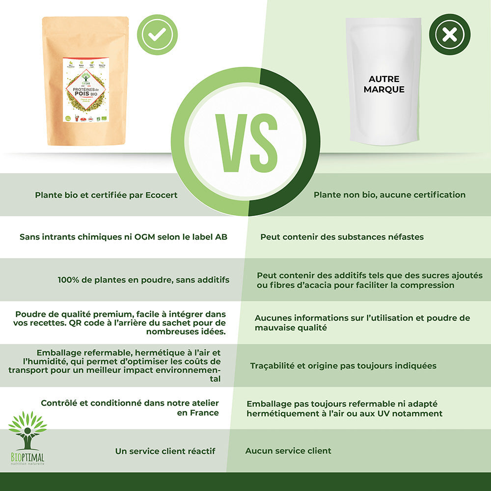 Protéines de pois bio poudre - Bioptimal Bioptimal Nutrition sportive infusion.organic