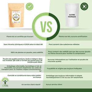 Protéines de pois bio poudre - Bioptimal Bioptimal Nutrition sportive infusion.organic