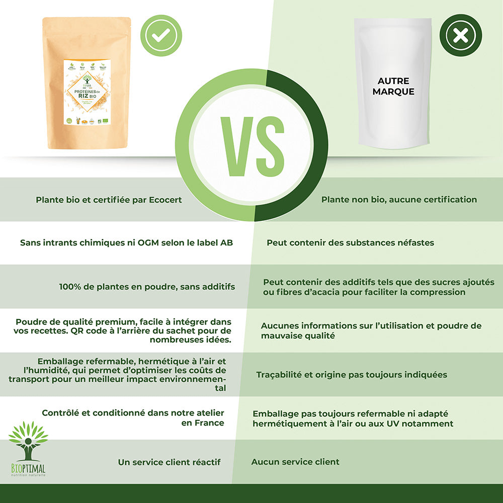 Protéines de riz bio poudre - Bioptimal Bioptimal Nutrition sportive infusion.organic