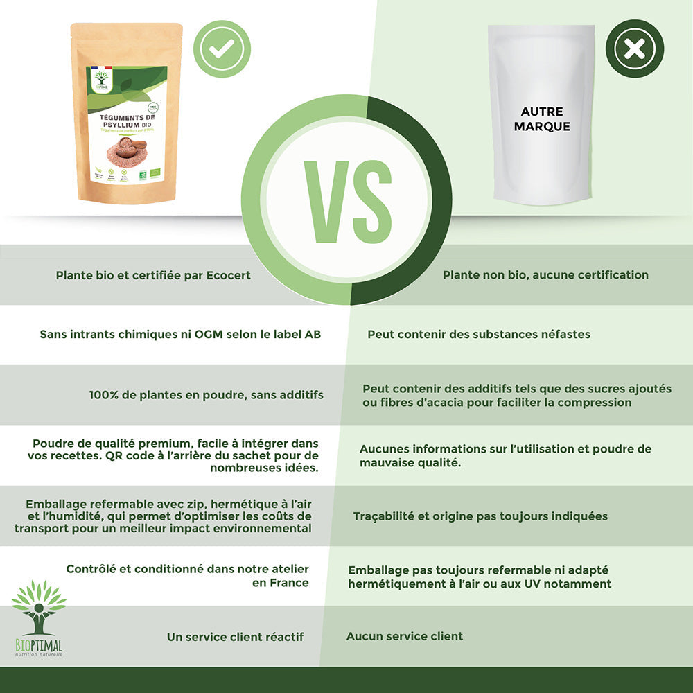 Téguments de Psyllium bio -  Bioptimal Bioptimal Superaliment infusion.organic