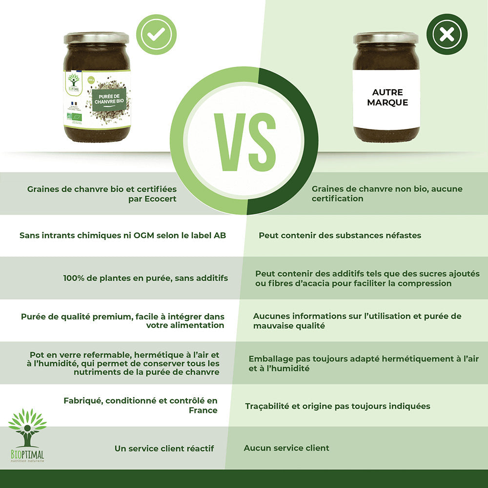 Purée de graines de chanvre bio -  Bioptimal Bioptimal Superaliment infusion.organic