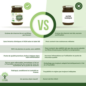 Purée de graines de chanvre bio -  Bioptimal Bioptimal Superaliment infusion.organic