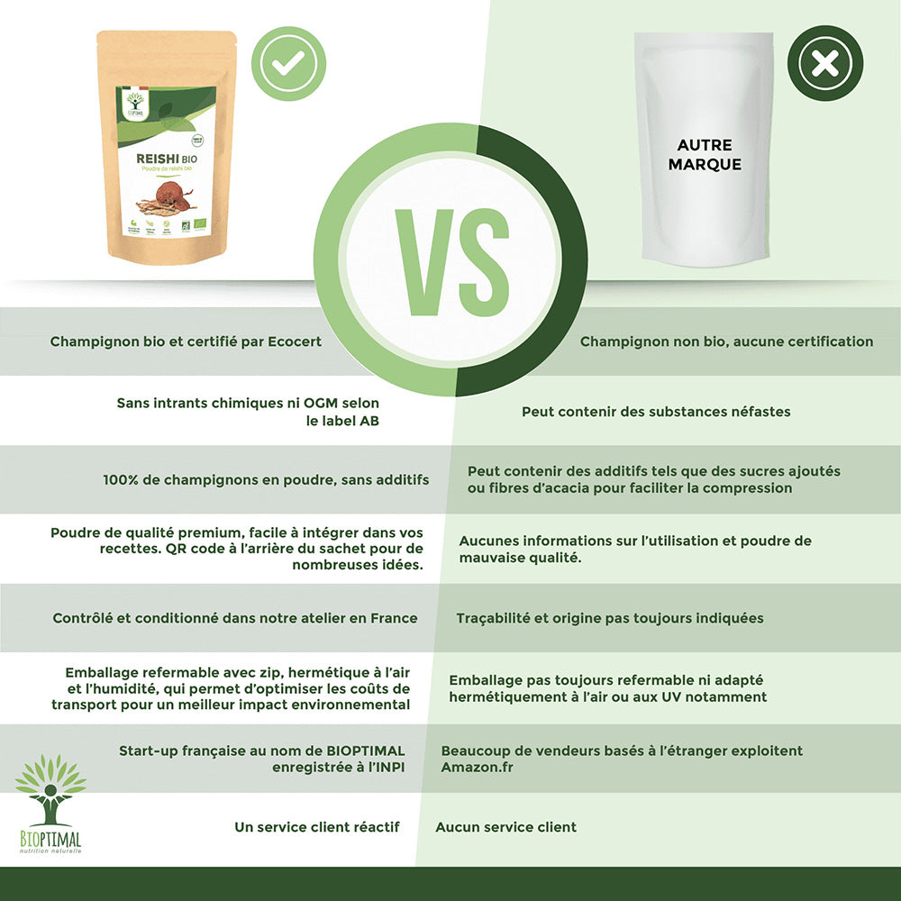 Reishi bio poudre -  Bioptimal Bioptimal Superaliment infusion.organic