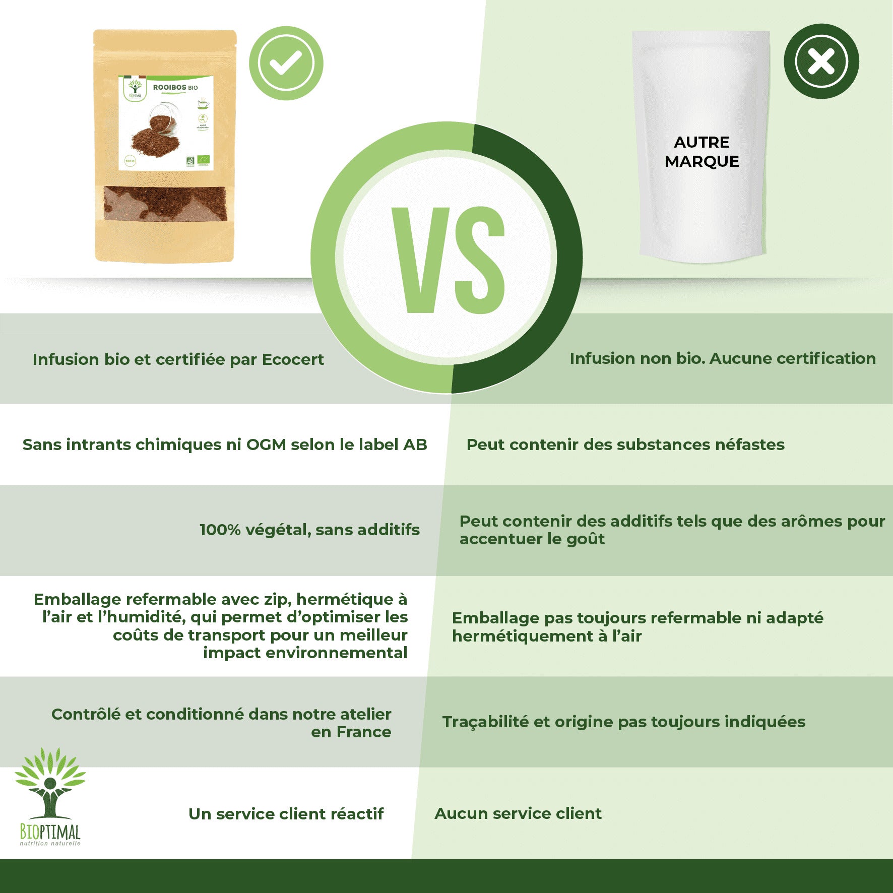 Rooibos bio - Bioptimal Bioptimal Infusion infusion.organic