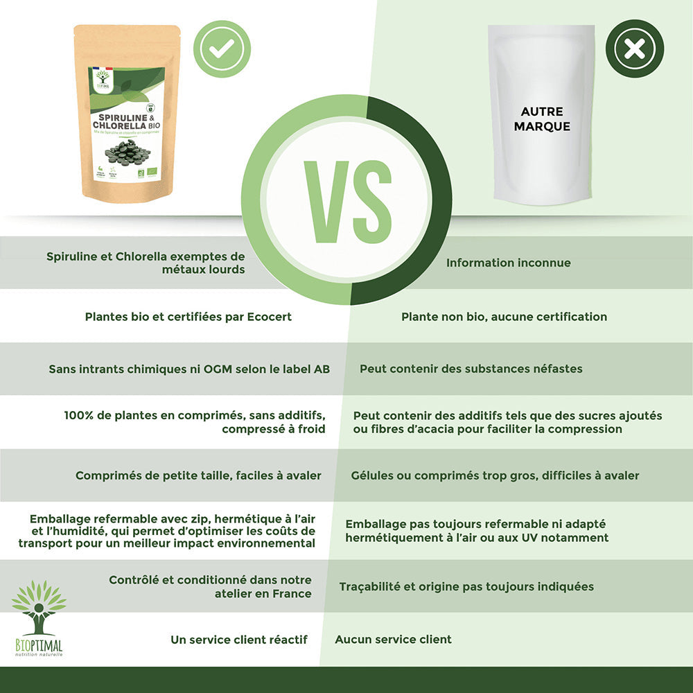 Mix Spiruline et Chlorella bio comprimés -  Bioptimal Bioptimal Superaliment infusion.organic