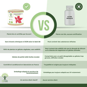 Vigne rouge bio gélules -  Bioptimal Bioptimal Complément alimentaire infusion.organic