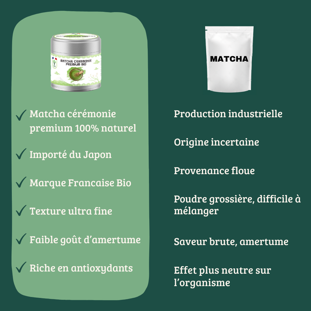 Matcha bio cérémonie poudre -  Bioptimal Bioptimal Superaliment infusion.organic