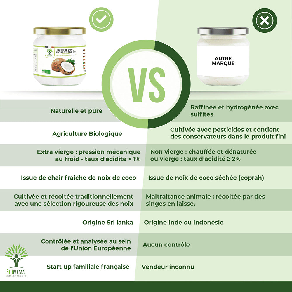 Huile de coco extra vierge bio -  Bioptimal Bioptimal Superaliment infusion.organic