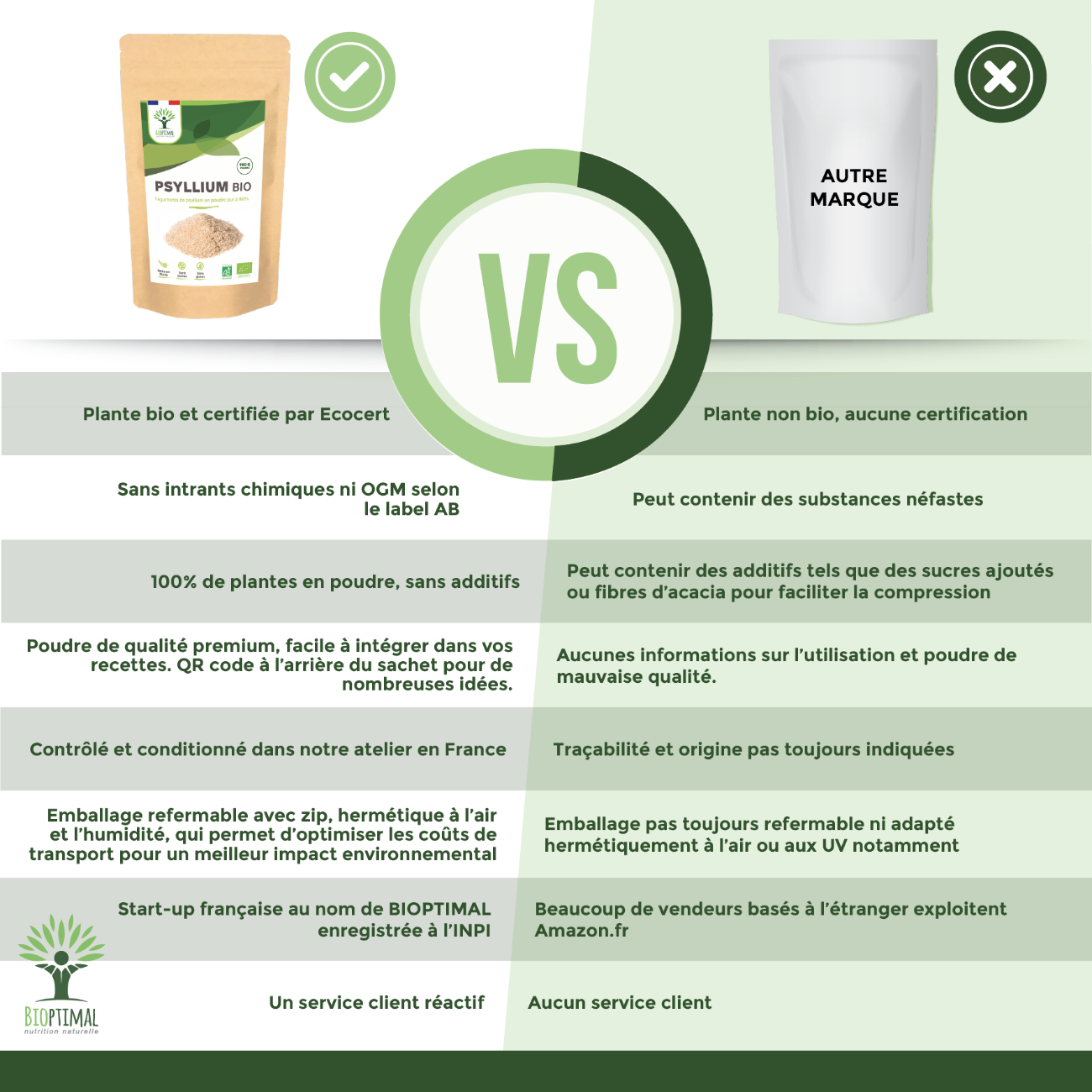 Psyllium bio poudre -  Bioptimal Bioptimal Superaliment infusion.organic