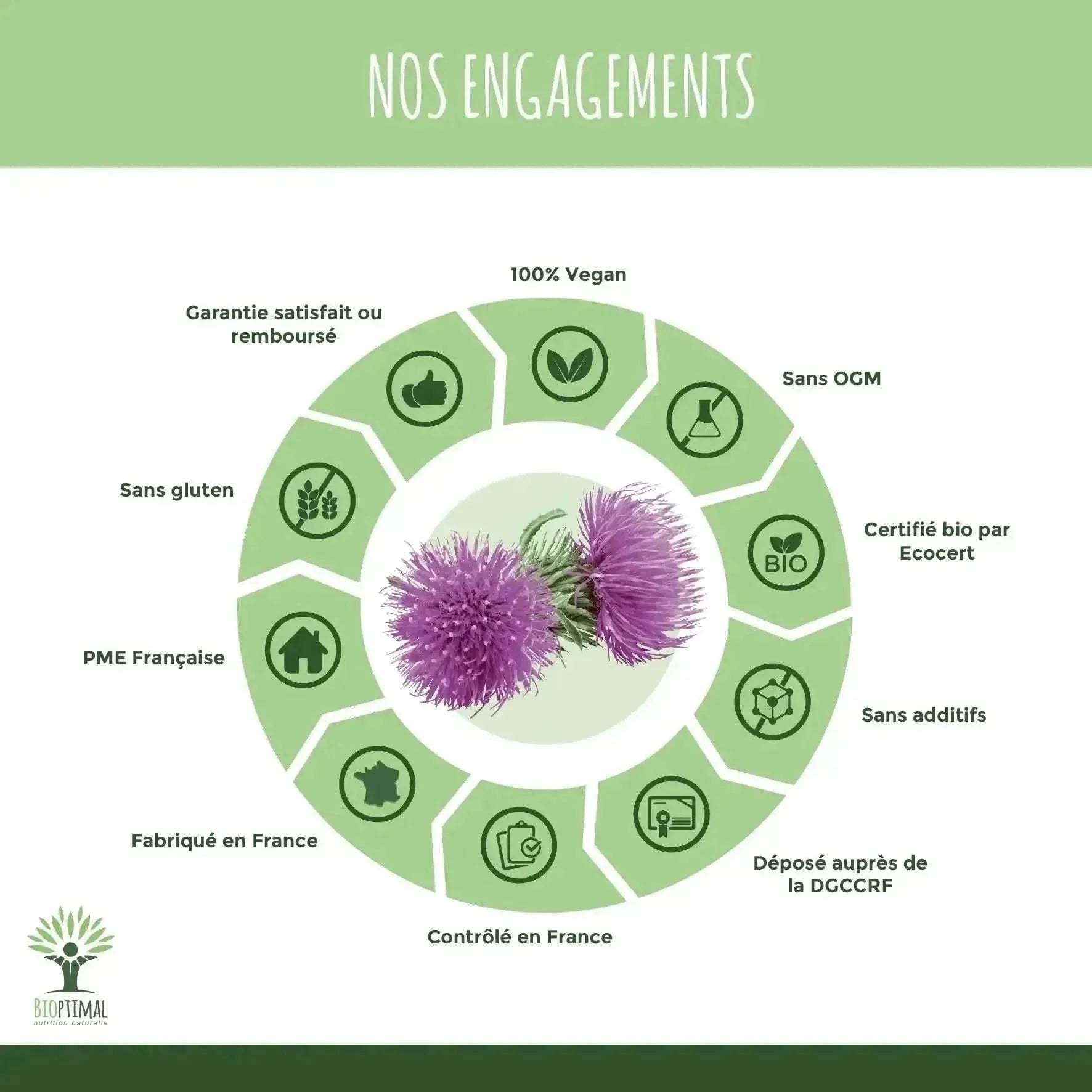 burdock - capsules - Supplements - Supplements - infusion.organic
