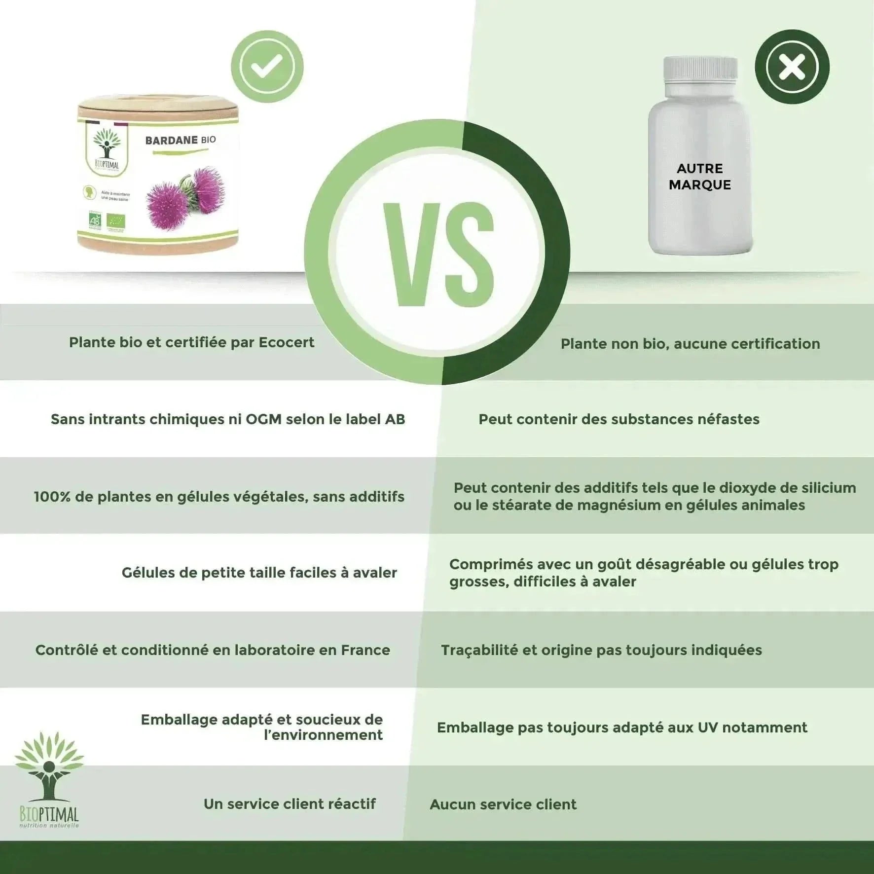 burdock - capsules - Supplements - Supplements - infusion.organic