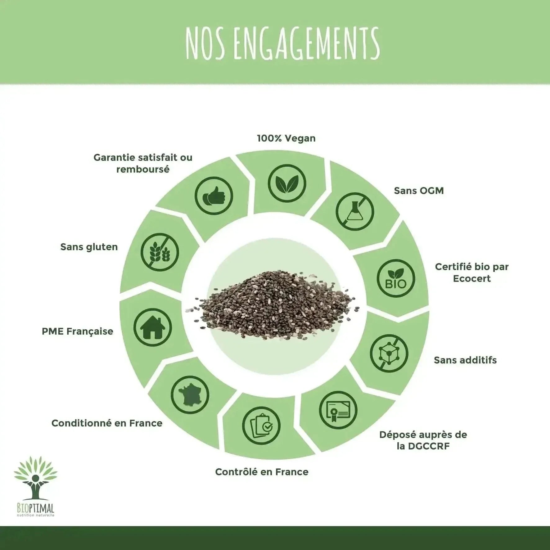 chia seeds - Supplements, Adaptogens - Adaptogens, Supplements - infusion.organic